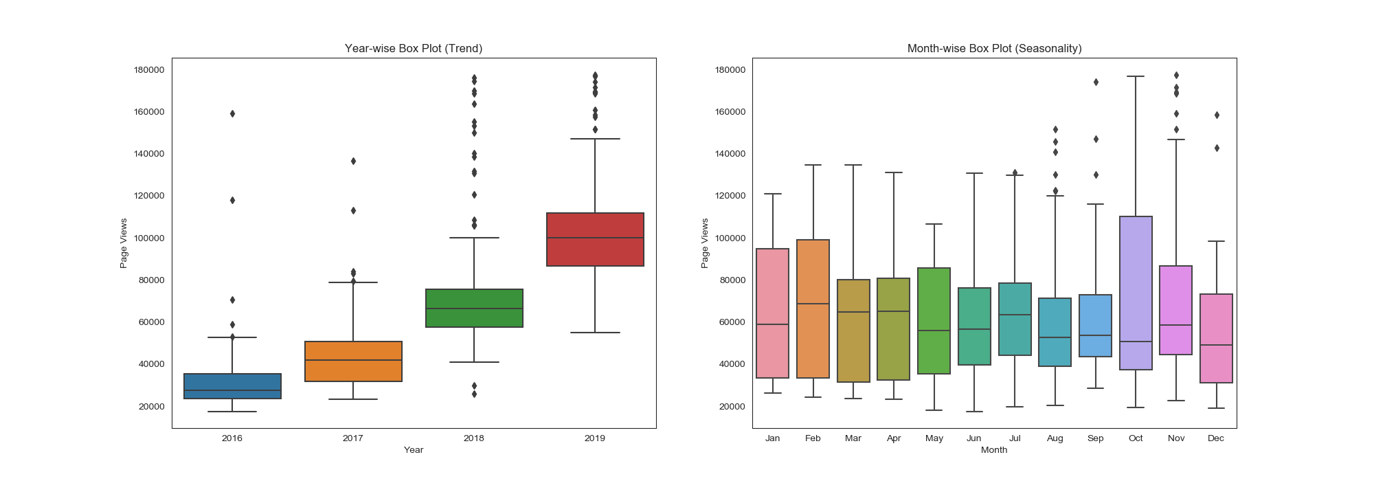 Visualizador de Séries Temporais